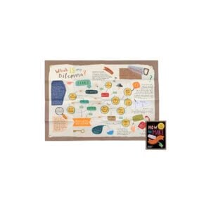 Mapology Wellbeing Guide - How To Make Better Decisions - Image 3