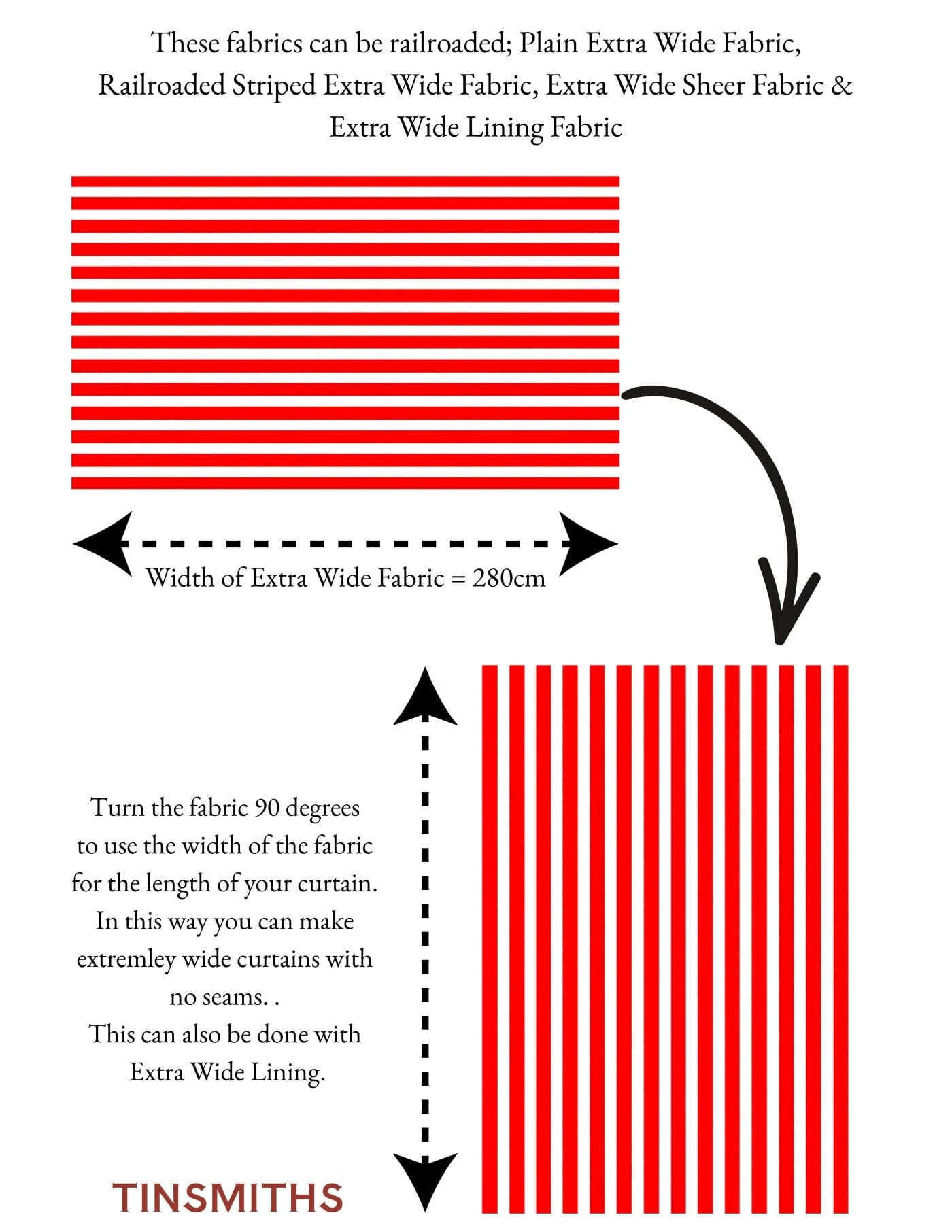 a graphic which shows what railroading fabric means